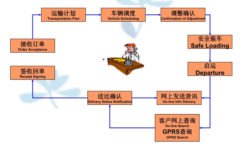 张家港到屏边货运公司