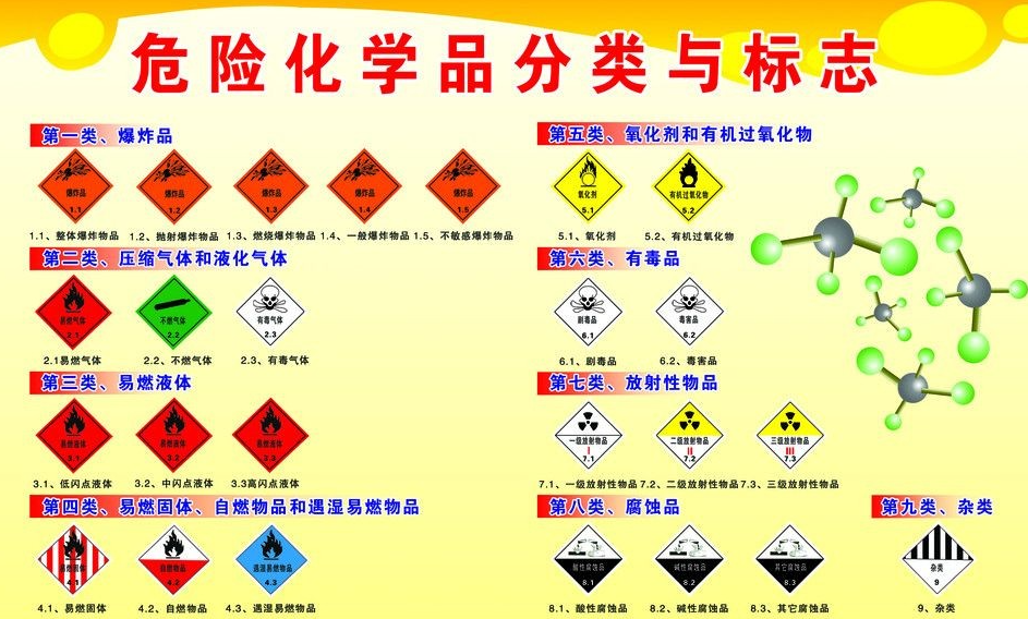 上海到屏边危险品运输